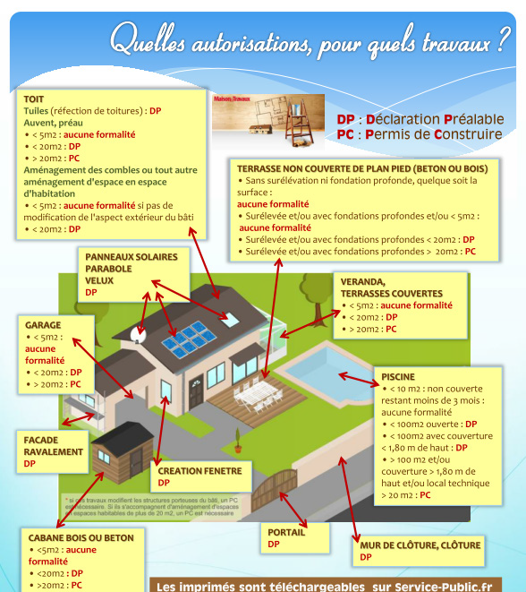 Urbanisme - travaux - infos documents